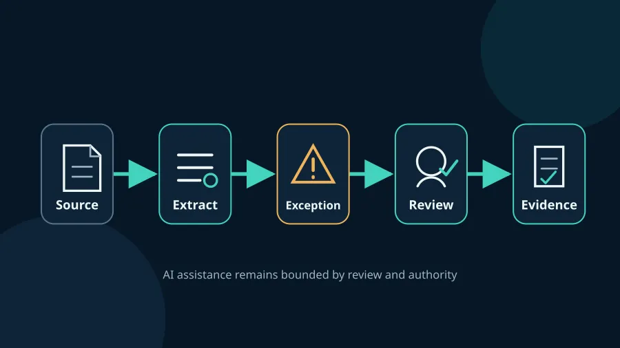 Evidence-First AI Document Review for Law Firms