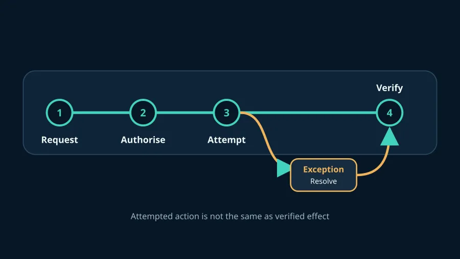 Audit Trails for Legal AI Operations